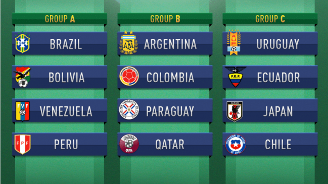 copa-america-2019-groups