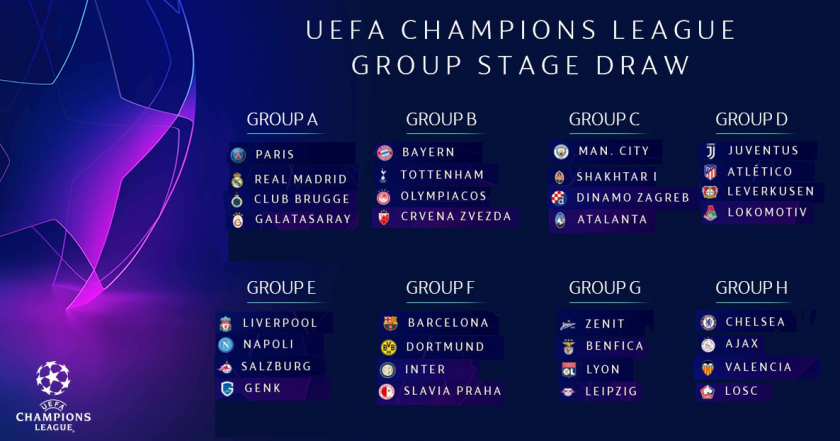 UEFA Champions League 2019-2020 - groups