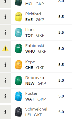 goalkeepers prices fpl 2019-2020