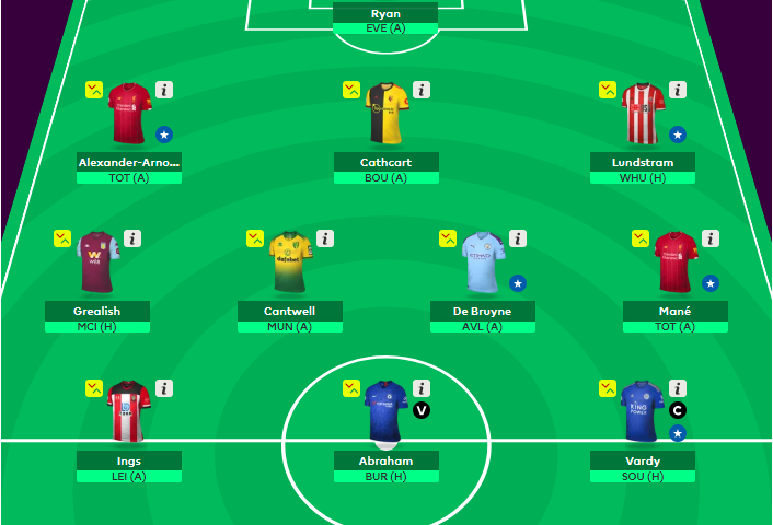 FPL tips gw 22