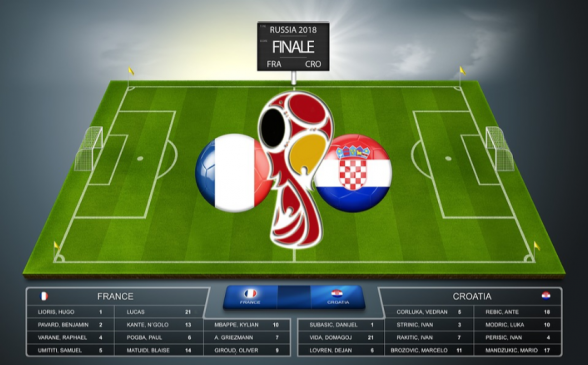 fifa 20, the final of WC 2018