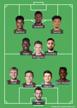 manchester united lineup for the season 2020-2021