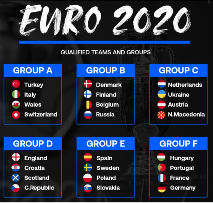 euro 2020 groups