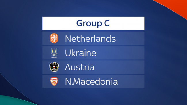 Group C euro 2020