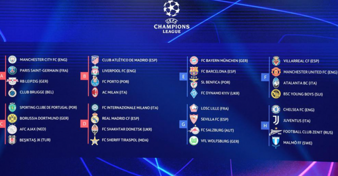 Champions League 2021-2021 group stage draw