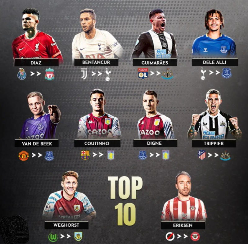 Top 10 transfers in January transfer window in Premier League | FootballTalk.org