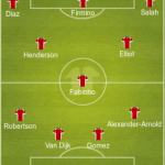 Predicted Liverpool lineup vs Bournemouth