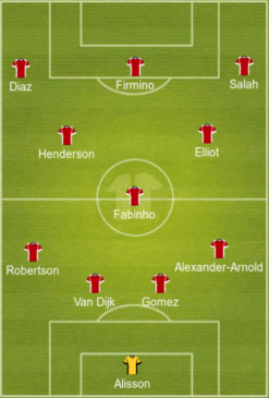Predicted Liverpool lineup vs Bournemouth