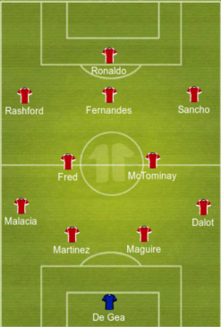 Predicted Manchester United lineup vs Brighton