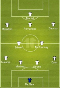 Predicted Manchester United lineup vs Southampton