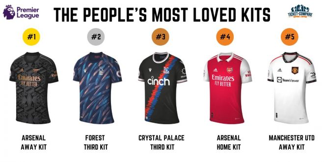 Most Loved Kits - The People's Choice