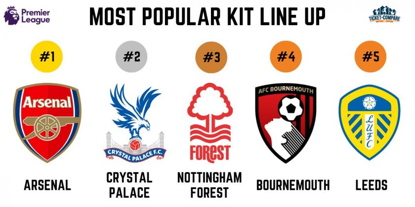 Range of most popular kits