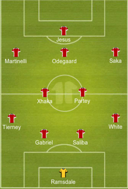Predicted Arsenal lineup vs Liverpool