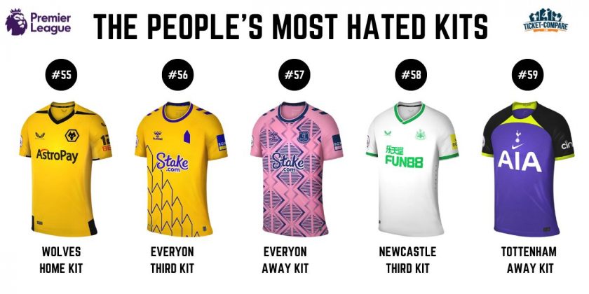 Most Hated Kits - People's Choice