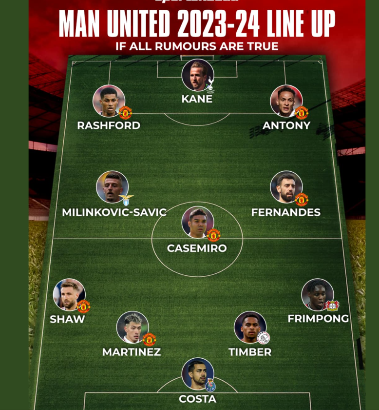 manchester united line up 2023