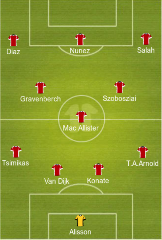 Predicted Liverpool lineup vs Nottingham Forest