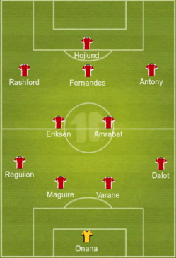Predicted Manchester United lineup vs FC Copenhagen