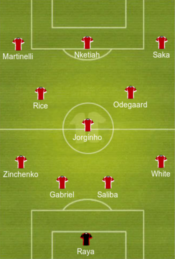 Predicted Arsenal lineup vs Newcastle United