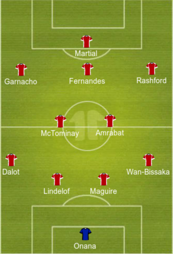 Predicted Manchester United lineup vs Everton