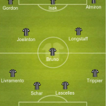 Predicted Newcastle United lineup vs Paris Saint-Germain