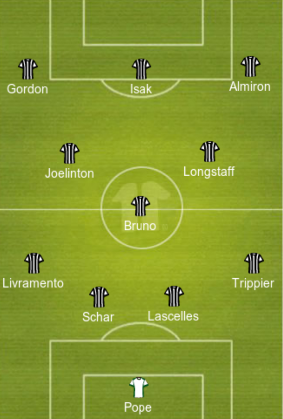 Predicted Newcastle United lineup vs Paris Saint-Germain