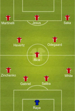 Predicted Arsenal lineup vs Brighton