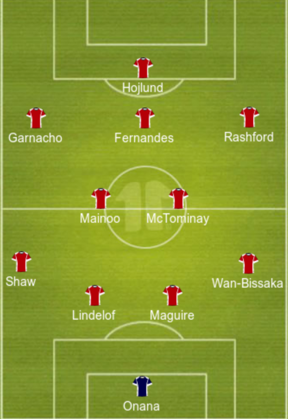 Predicted Manchester United lineup vs Newcastle United