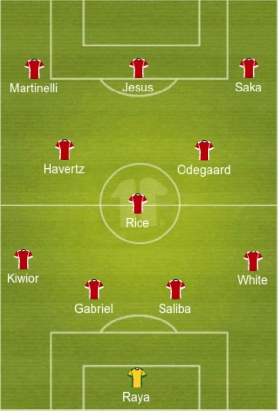 Predicted Arsenal lineup vs Crystal Palace