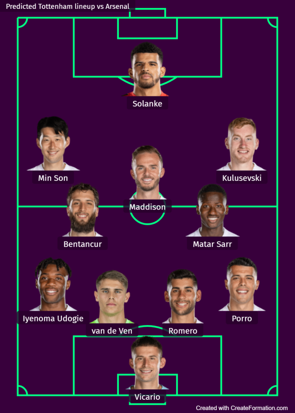 Predicted Tottenham lineup vs Arsenal