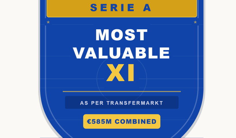 Serie A Most Valuable XI in 2026